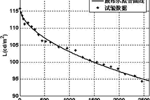 预测有机电致发光显示器的寿命方法