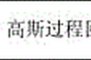 適用動力鋰電池非線性衰退過程的RUL預測方法