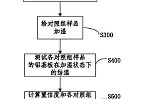 LED光源加速壽命測試系統及方法