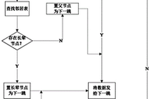適用于無線監測控制網絡的ZigBee路由方法