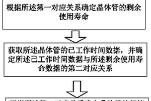 預測晶體管故障的方法及其系統