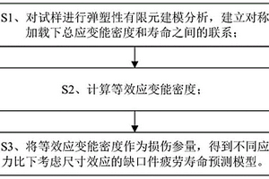 耦合缺口與尺寸效應的概率疲勞壽命預測方法