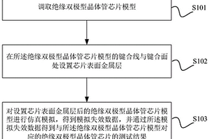 測試絕緣雙極型晶體管芯片的方法、裝置及設備