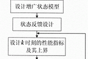 針對時滯不確定性系統執行器故障的魯棒預測容錯控制方法