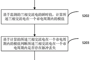 檢測相控整流電路中失效晶閘管的方法、裝置及終端設備