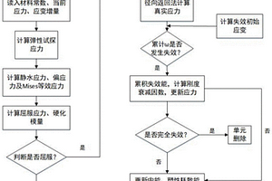 預測沖擊載荷下激光沖擊成形極限的有限元方法