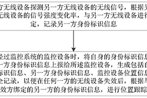 基于无线探测的安全防护方法及装置