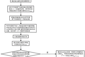 全服役溫度區間下的粘接接頭疲勞壽命預測方法