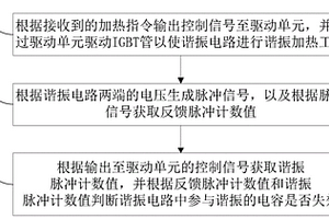 電磁加熱系統及其諧振電容的失效檢測方法、裝置