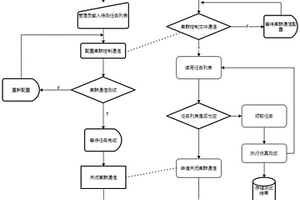 適用于智能駕駛模型開發的集群測試方法、系統及計算機可讀存儲介質