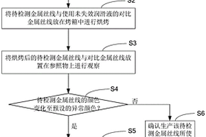 拉絲潤滑液失效的檢測方法