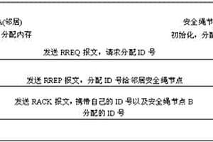 用于安全繩電子監測模塊的可擴展適配樹路由協議