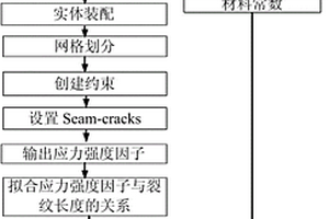 復合材料膠接修補結構的剩余疲勞壽命的預測方法