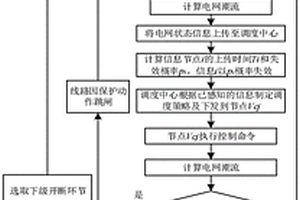 基于風險元理論的電力信息物理系統連鎖故障預測方法