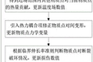 用于熱障涂層材料破壞預測的熱力耦合近場動力學方法