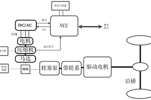 機電雙源中機械源失效檢測方法及系統
