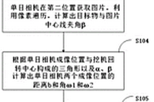 單目攝像頭測距方法、系統及挖掘機