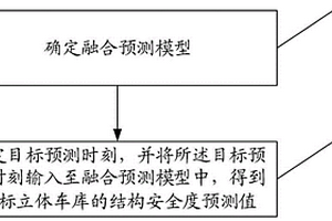 立體車庫結構安全性能動態預測方法及系統