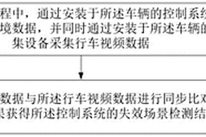 車輛失效場景檢測方法及系統