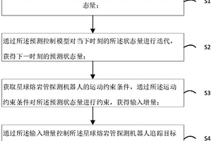 星球熔巖管探測機器人的控制方法