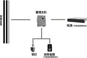 快速移動布防入侵探測的系統