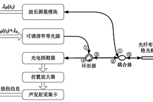 反射式光纖聲發射系統及監測方法