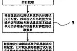 基于散射參數級聯的微波自動測試系統校準方法