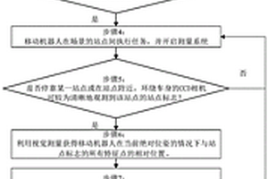 用于大尺度多站點場景的移動機器人位姿測量方法及系統