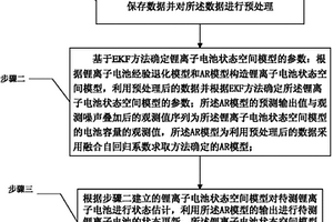 基于EKF方法和AR模型融合型鋰離子電池循環壽命預測方法