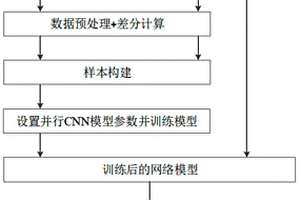 基于并行CNN模型的航空發動機剩余壽命預測方法