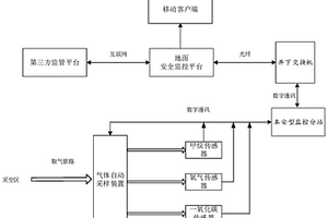 基于數據融合的煤礦采空區氣體監測預警系統及方法