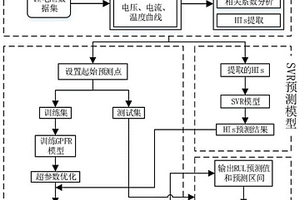鋰離子電池剩余使用壽命間接預測方法