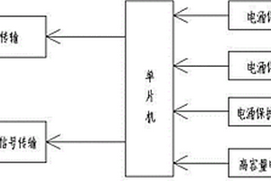 可在線遠程監測的雙脫扣電涌保護器