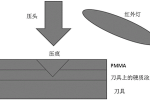 測量硬質涂層硬度的方法