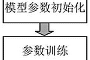 油浸式套管受潮狀態的測試方法
