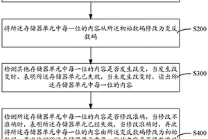 存儲器單元失效檢測方法與系統