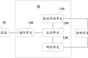 半導體器件的耐量測試裝置及方法