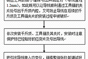 U形預應力錨索的應力測試方法