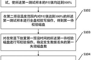 磁盤數據保持能力測試方法及相關裝置