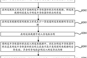 半導體器件失效分析樣品及其制備方法、失效分析方法