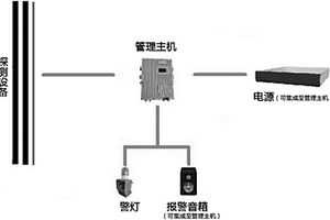 快速移動布防入侵探測的方法及系統