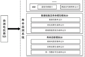 用于監測電抗器壽命的系統及方法