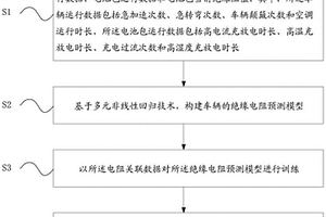 電動汽車絕緣電阻預測方法、系統及存儲介質