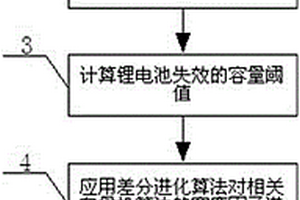 基于小波降噪和相關向量機的鋰電池剩余壽命預測方法