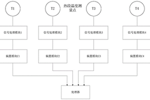 核電廠反應堆冷卻劑熱段溫度的測量方法及系統
