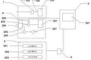 油井微生物清防蠟監測注入裝置