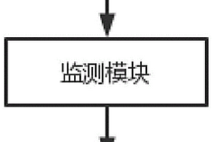 用于獲得大體積混凝土內部參數的監測系統