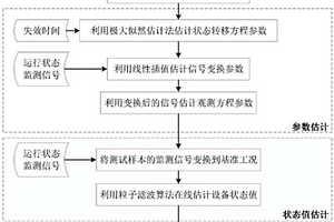 多工況動態基準化的機械設備剩余壽命預測方法