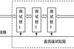 規?；酒詣訙y試裝置