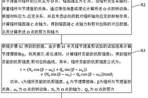 全長粘結型錨固節理面剪切荷載-剪切位移曲線預測方法